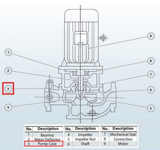 Obudowa pompy BGL 200-500(I)B (346/60), 90 kW, 1480, żeliwo