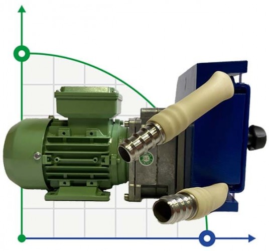 Pompa perystaltyczna MP-8086.16, 364 l/h, 0,09 kW