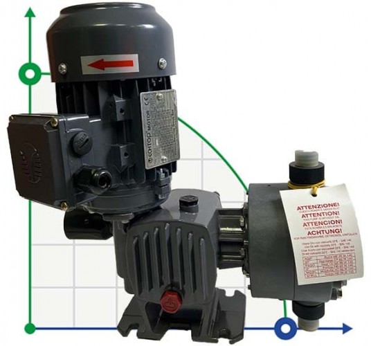 Pompa membranowa dozownica PDM-D CA 104/6 400/3/50 0,18