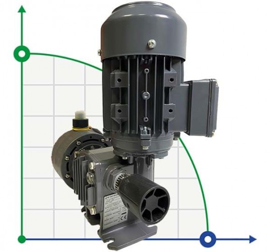 Pompa membranowa dozownica PDM-D CA 104/6 400/3/50 0,18