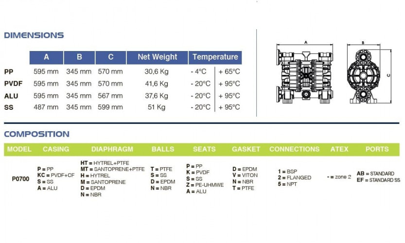 Pompa membranowa do lakieru PHOENIX P700 ALU SANTOPRENE+PTFE, 700 l/min