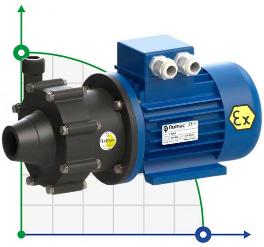Odporna na kwasy i wodę pompa ze sprzęgłem magnetycznym FLUIMAC COMPASS CM 6 PVDF, 0,25 kW, 380 V, Ex