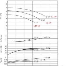 Pompa do gorący olej  BTKF-K 65-125 (1500) bez silnika