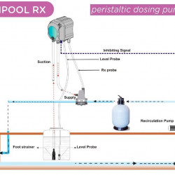 Pompa dozująca perystaltyczna AQUA PDP SIMPOOL RX 03-01 - 230V - SANTOPRENE - KOMPLETNA BIAŁA