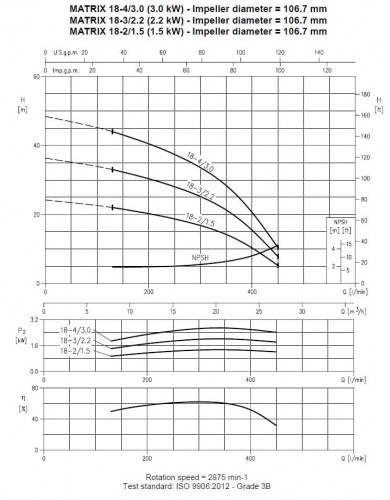 Pompa wielostopniowa pozioma Ebara MATRIX/I 18-3T/2,2, 380V