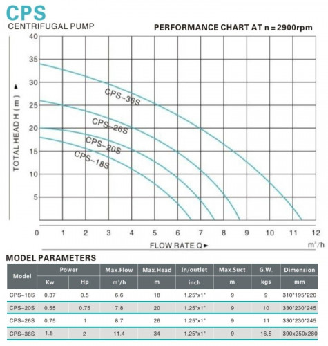 Pompa do piwa, wina, alkoholu CPS36S, 1,5 kW, AISI 304, 220 V/50 Hz, 2900 obr./min