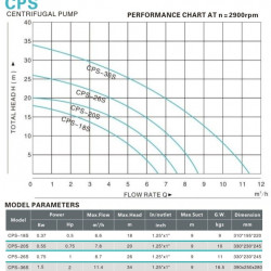 Pompa do piwa, wina, alkoholu CPS36S, 1,5 kW, AISI 304, 220 V/50 Hz, 2900 obr./min