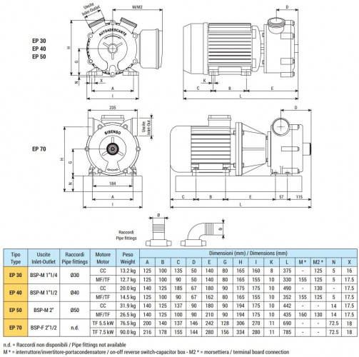 Pompa pierścieniowa cieczowa do opróżniania zęz LIVERANI EP 30 +BY-PASS, 75 l/min, TF/I 0,75 kW, 1400 rpm, 380 V, brąz