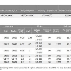 Pompa olejowa wirowa WM-033S, 220V -30°C+200°C