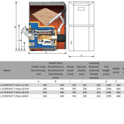 Kocioł BIO PELL KOMPAKT 5 Klass, 20 kW
