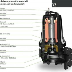 Pompa do CNS Dreno VT 100/4/173 C.356 z wirnikiem wirującym