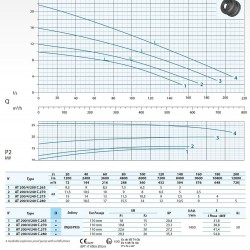 Zatapialna pompa ściekowa Dreno Pompe AT 200/4/240 C.280