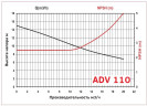ADV 110/PVDF/1000/1.5HP/2800/BSP pionowy pompa odśrodkowa