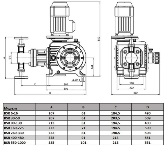 BSR 80/9.0 AISI 304 tłokowa pompa dozująca