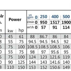 Samodzielna pompownia oleju napędowego BSD 80-315/550