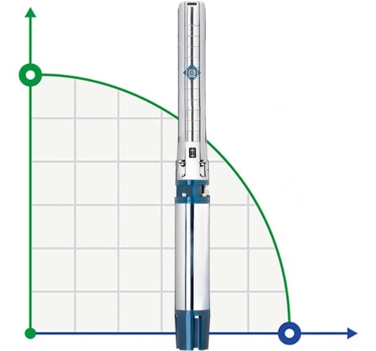 Pompa studzienna ECV 6 6SP17/18, Wyjście: 3 cale, 11kW, 380V (ECV 6-16-140)