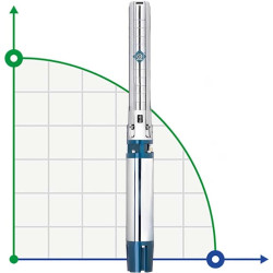 Pompa studzienna ECV 6 6SP17/18, Wyjście: 3 cale, 11kW, 380V (ECV 6-16-140)