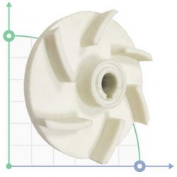 wirnik pompy 100 MB PVDF