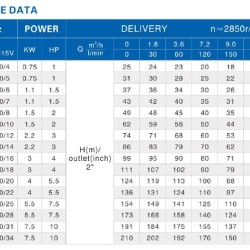 Pompa głębinowa 4SD10/28, 5,5kW, 380V (zamiennik ЕЦВ 6-10-110)