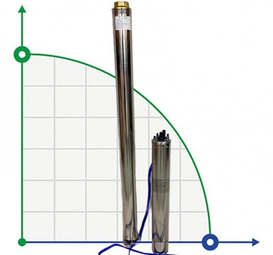 Pompa głębinowa 4SD10/28, 5,5kW, 380V (zamiennik ЕЦВ 6-10-110)