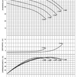 BSCE 300-400 (1500) dwukierunkowa pompa wlotowa bez silnika