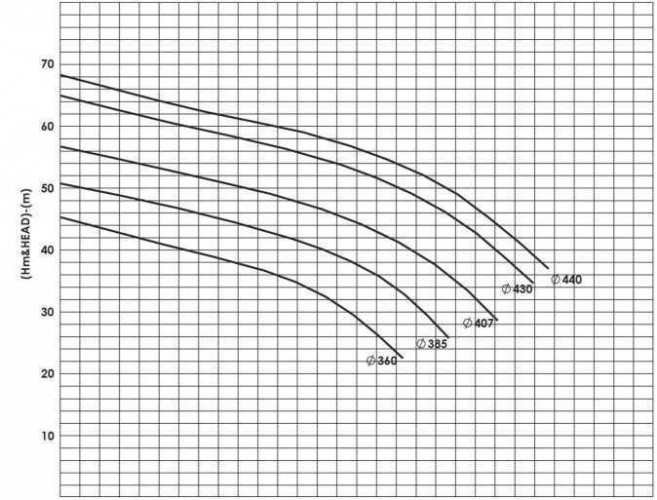 BSCE 300-400 (1500) dwukierunkowa pompa wlotowa bez silnika