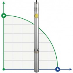 Pompa głębinowa 4 cal ATEX BETA EX 6, 380V