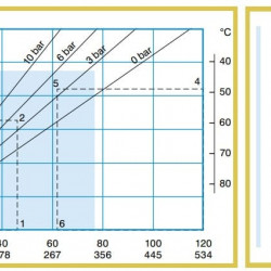 Pompa perystaltyczna do glazury ACME Pompe ASP 15 FX 102 l/h, 0,18 kW, 23 obr./min, o stałej wydajności