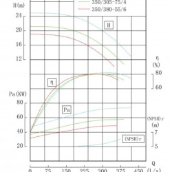 IRG TKG 350/305-75/4 (995/17), 75 kW, 1480 pionowa pompa odśrodkowa