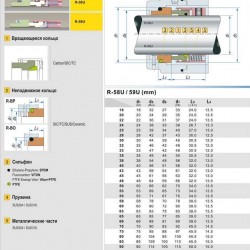 Uszczelnienie pompy R-58U 63, CAR/SIC, EPDM, 304, ВО