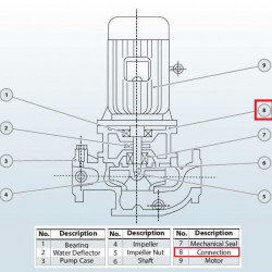Spód (przyłącze) pompy BGL 200-500(I)B (346/60), 90 kW, 1480, żeliwo