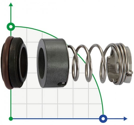 Uszczelnienie pompy Grundfos R-706C 12, CAR/SIC, EPDM, 304