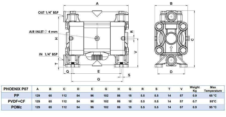 Pneumatyczne pompy membranowe BOA Q8 PP