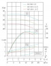 TKHWB 40/150-2.2/2 (11,7/28), 2,2 kW, AISI 304, 2900, Ex pozioma pompa ze stali nierdzewnej