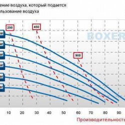Pneumatyczna pompa membranowa BOXER 81 Alu IB81-AL-HTTLT--