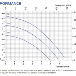 Pompa ATEX ze sprzęgłem magnetycznym FLUIMAC COMPASS CM 6 PP, 0,25 kW, 380V, Ex