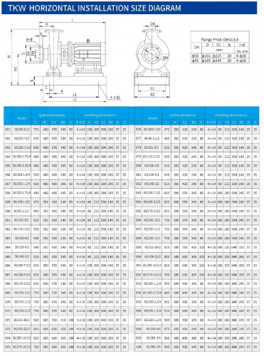 TKW 65/185-0.75/4 (11,3/10,1), 0,75 kW, 1450 Pozioma pompa odśrodkowa
