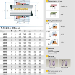 Uszczelnienie mechaniczne do pomp R-M3N 15, SS/CAR, VITON, 304, ВТ