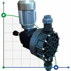 Pompa membranowa z silnikiem napędzanym do dozowania płynów chemicznych AQUA MSC, PP, 430 l/h, 5 bar, 0,37 kW, 380 V