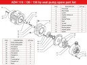 ADH 110 PVDF/A/1.5HP/TF/2800/BSP - poziomy pompa odśrodkowa