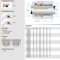 Uszczelnienie pompy R-JB103 85, SIC/CAR, VITON, 304, T5С