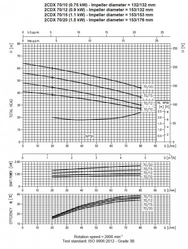 Pompa Ebara 2CDXM  70/12, 220V