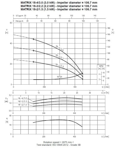 Pompa wielostopniowa pozioma Ebara MATRIX/I 18-4T/3, 380V