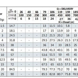 Pompa płynu niezamarzającego BST 40-250/18,5, 3000
