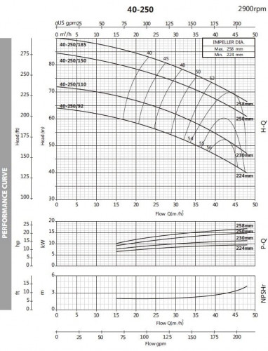 Pompa płynu niezamarzającego BST 40-250/18,5, 3000