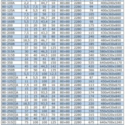 BGW 80-350 (50/150), 55kW, 2880 odśrodkowa pompa pozioma