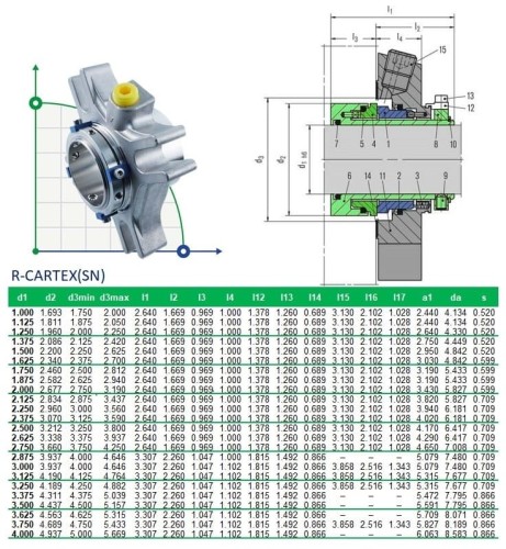 Uszczelnienie kasetowe R-CARTEX(SN) 32, CAR/SIC, VITON, 304