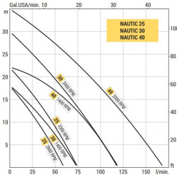 Pompa wirowa morska LIVERANI NAUTIC 30, 75 l/min, brąz, bez silnika