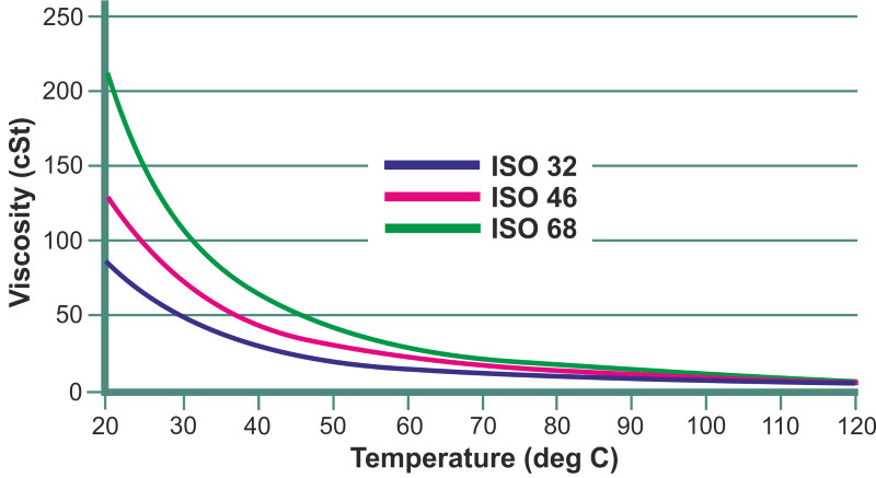 Pompa olejowa wirowa WM-05, 380V -30°C+200°C