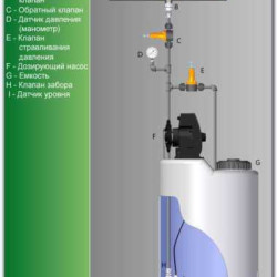 Pompa dozująca DLX MF/M 1504 230V/240V CP-PVDF